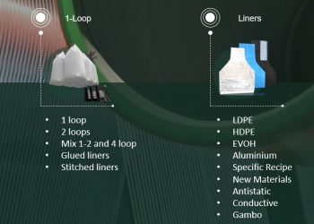 The Versatility and Benefits of FIBC Jumbo Bags